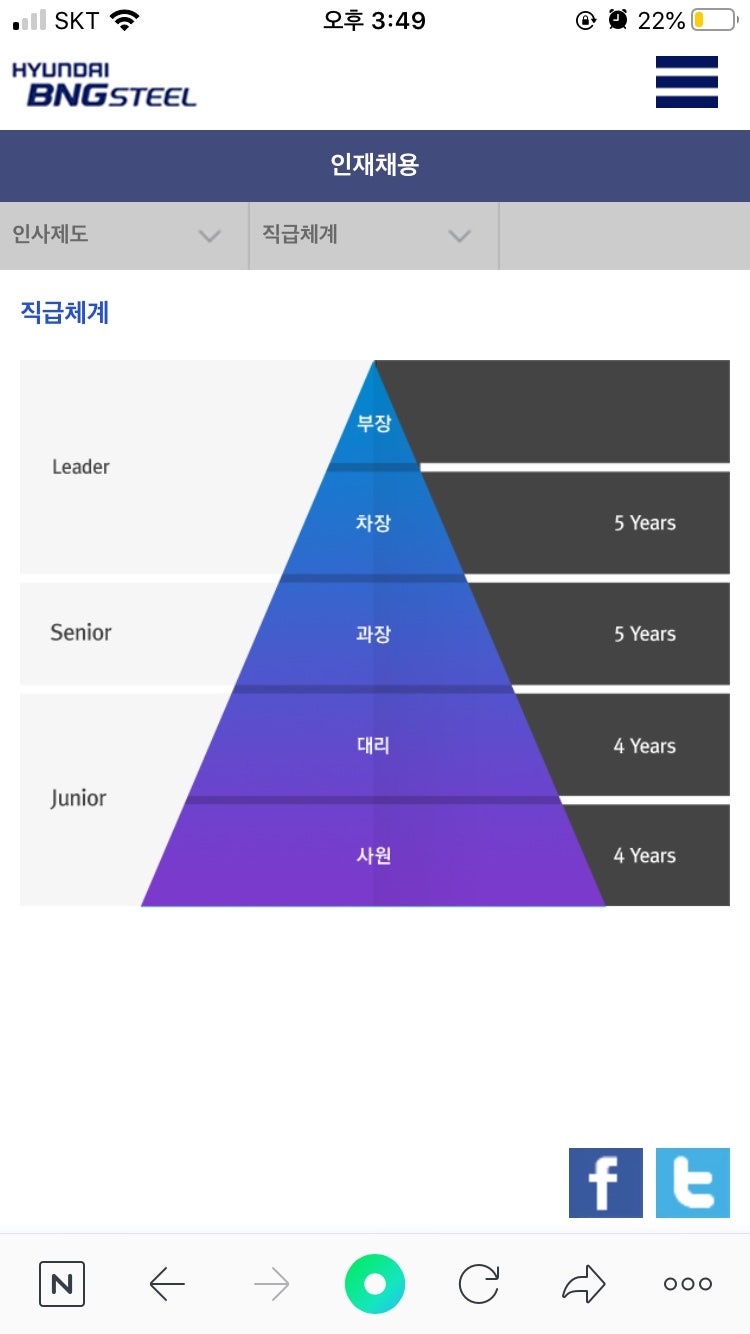 자소서 컨설팅- 매년 삼성, SK, 현대, 기아, CJ 다수 합격