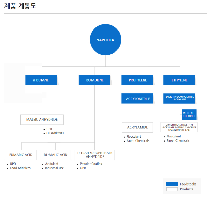 자소서 컨설팅- 매년 삼성, SK, 현대, 기아, CJ 다수 합격