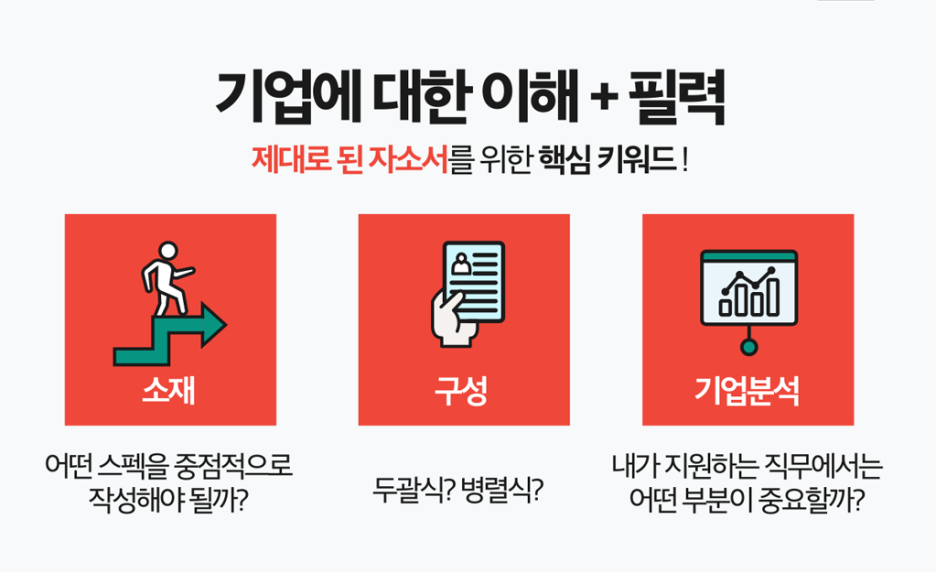 자소서 컨설팅- 매년 삼성, SK, 현대, 기아, CJ 다수 합격