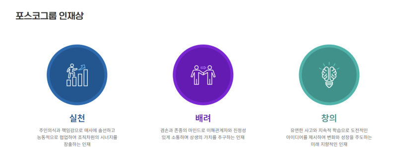 자소서 컨설팅- 매년 삼성, SK, 현대, 기아, CJ 다수 합격