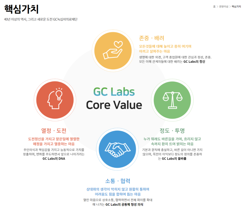 자소서 컨설팅- 매년 삼성, SK, 현대, 기아, CJ 다수 합격
