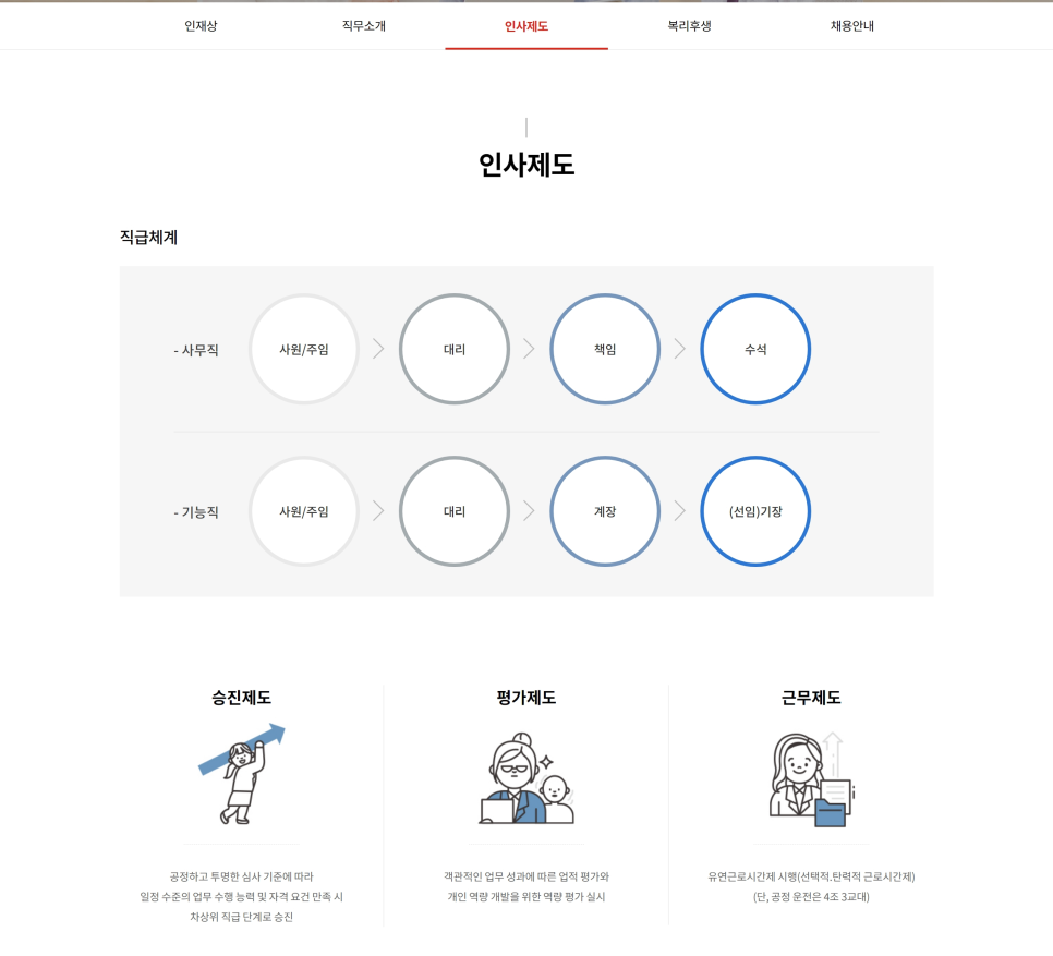 자소서 컨설팅- 매년 삼성, SK, 현대, 기아, CJ 다수 합격