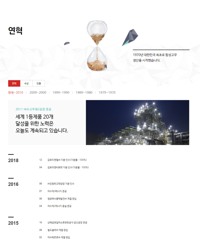 자소서 컨설팅- 매년 삼성, SK, 현대, 기아, CJ 다수 합격