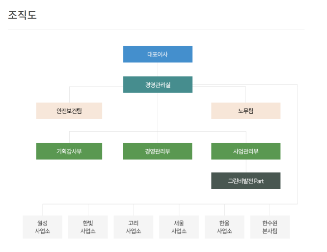 자소서 컨설팅- 매년 삼성, SK, 현대, 기아, CJ 다수 합격