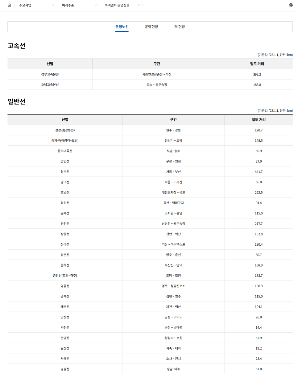자소서 컨설팅- 매년 삼성, SK, 현대, 기아, CJ 다수 합격