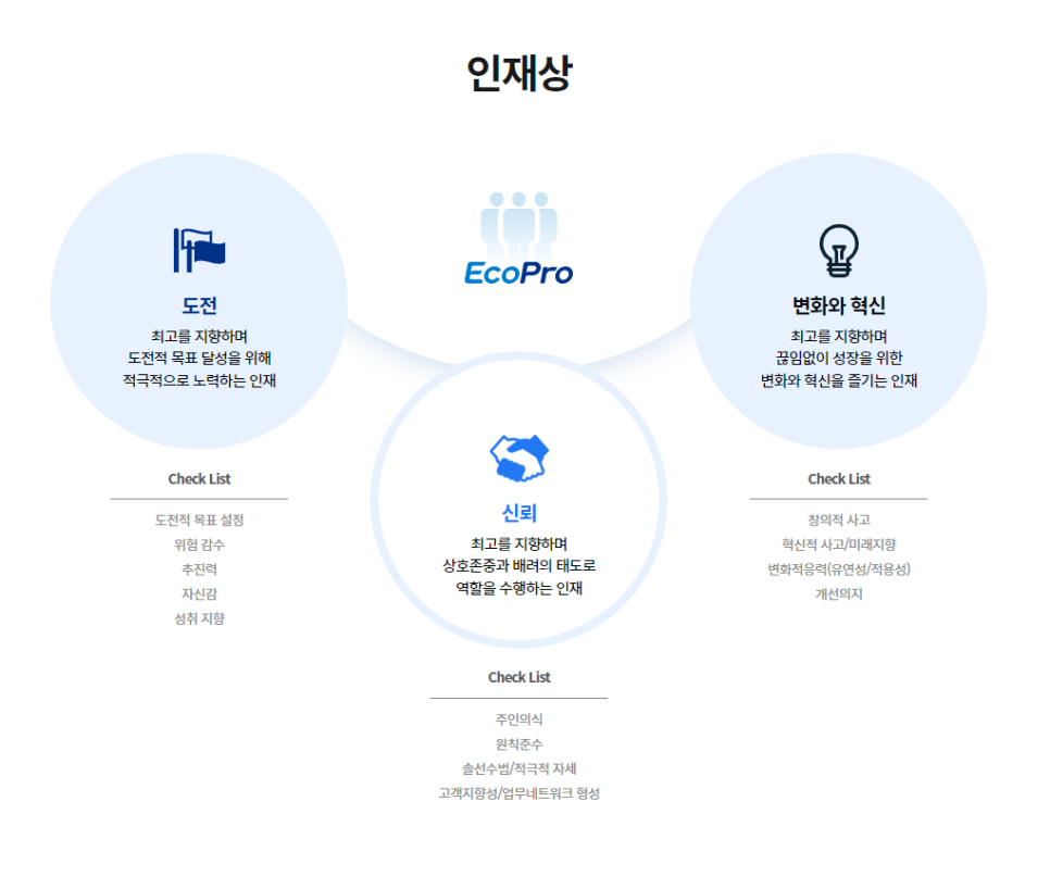 자소서 컨설팅- 매년 삼성, SK, 현대, 기아, CJ 다수 합격