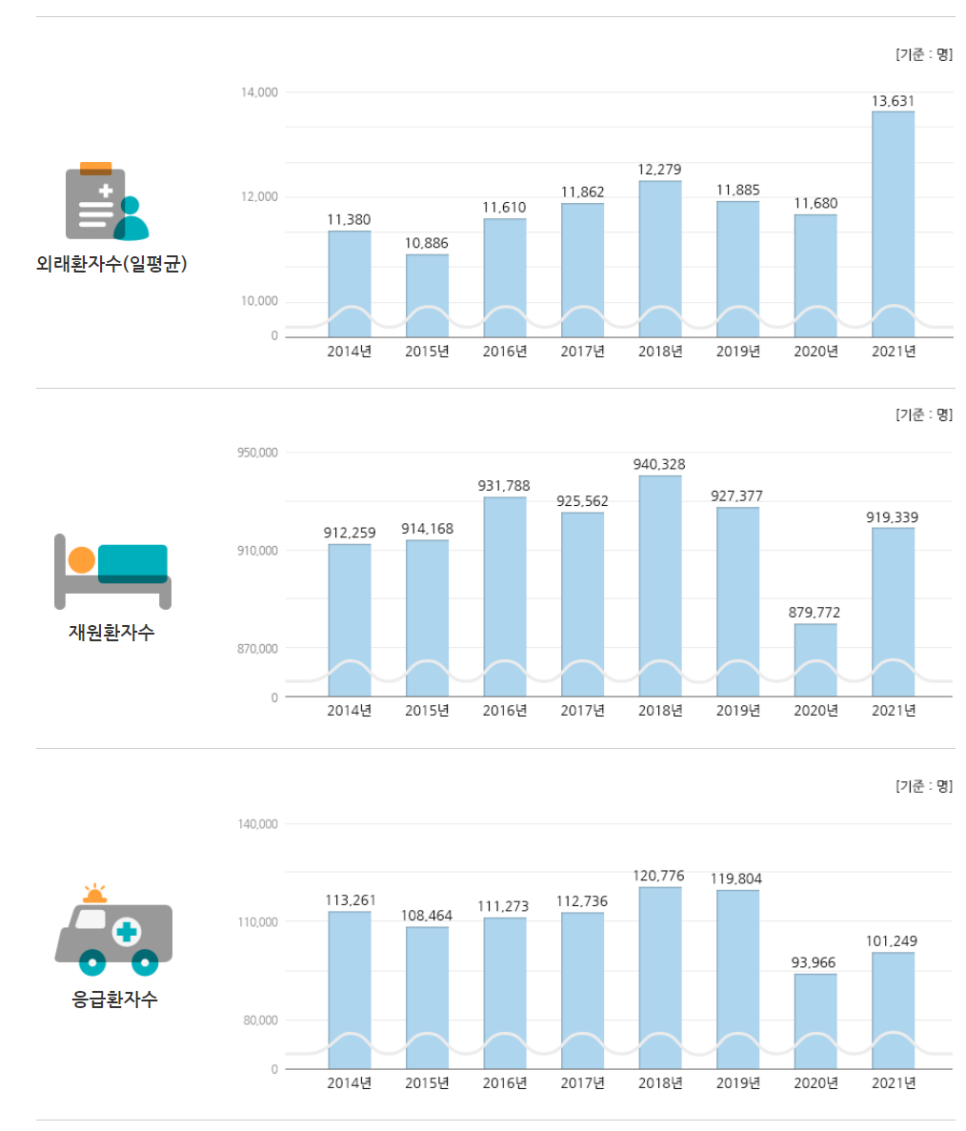 자소서 컨설팅- 매년 삼성, SK, 현대, 기아, CJ 다수 합격
