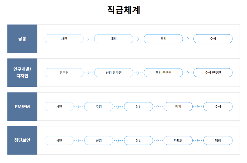 자소서 컨설팅- 매년 삼성, SK, 현대, 기아, CJ 다수 합격