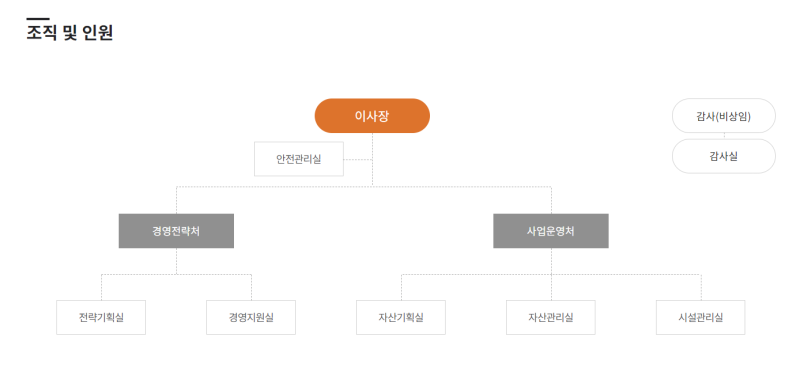 자소서 컨설팅- 매년 삼성, SK, 현대, 기아, CJ 다수 합격