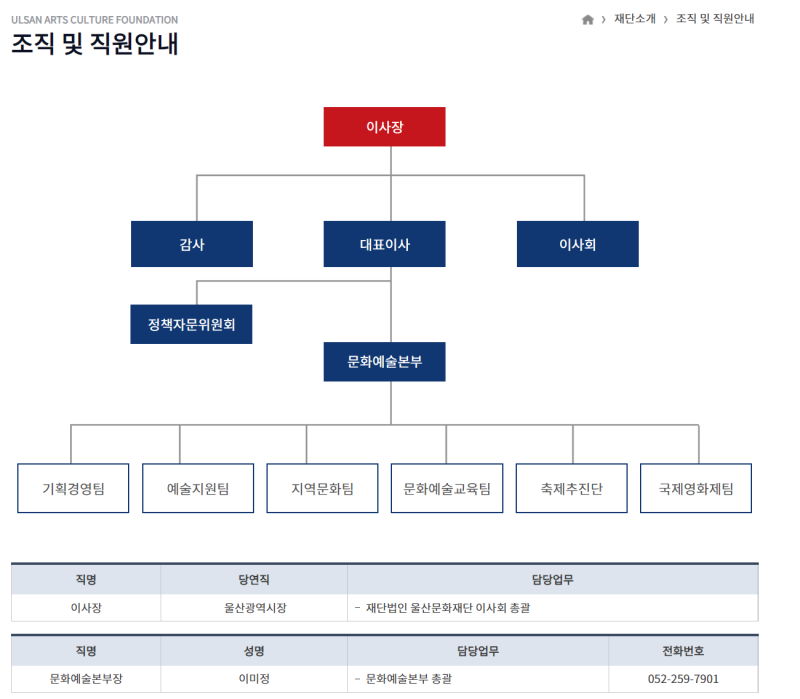 자소서 컨설팅- 매년 삼성, SK, 현대, 기아, CJ 다수 합격