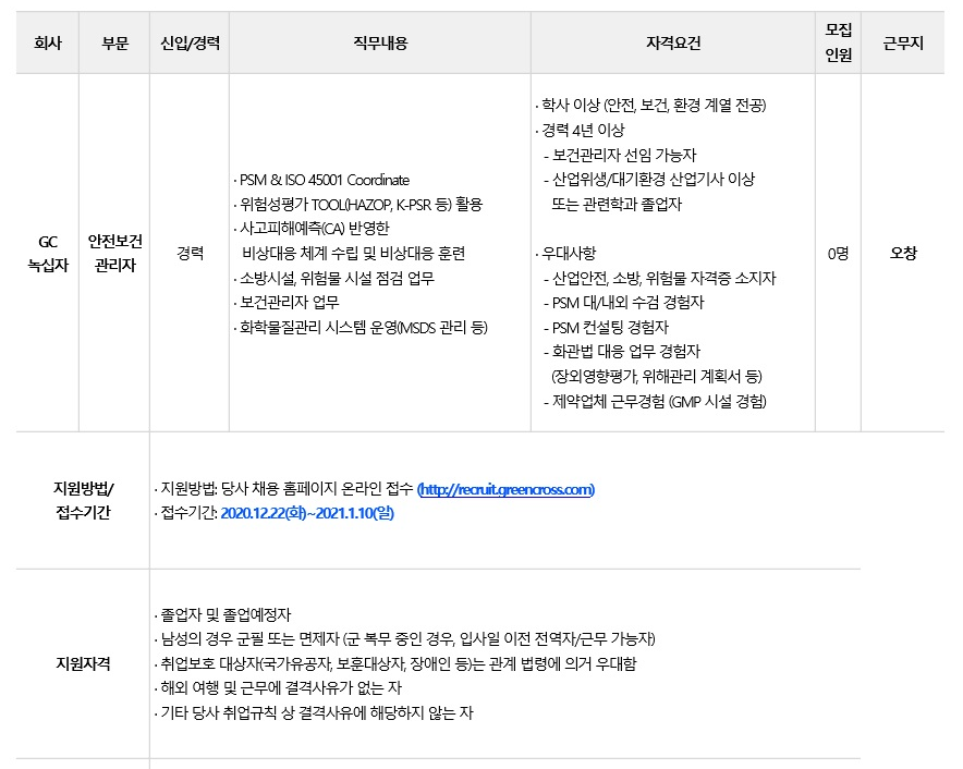 자소서 컨설팅- 매년 삼성, SK, 현대, 기아, CJ 다수 합격
