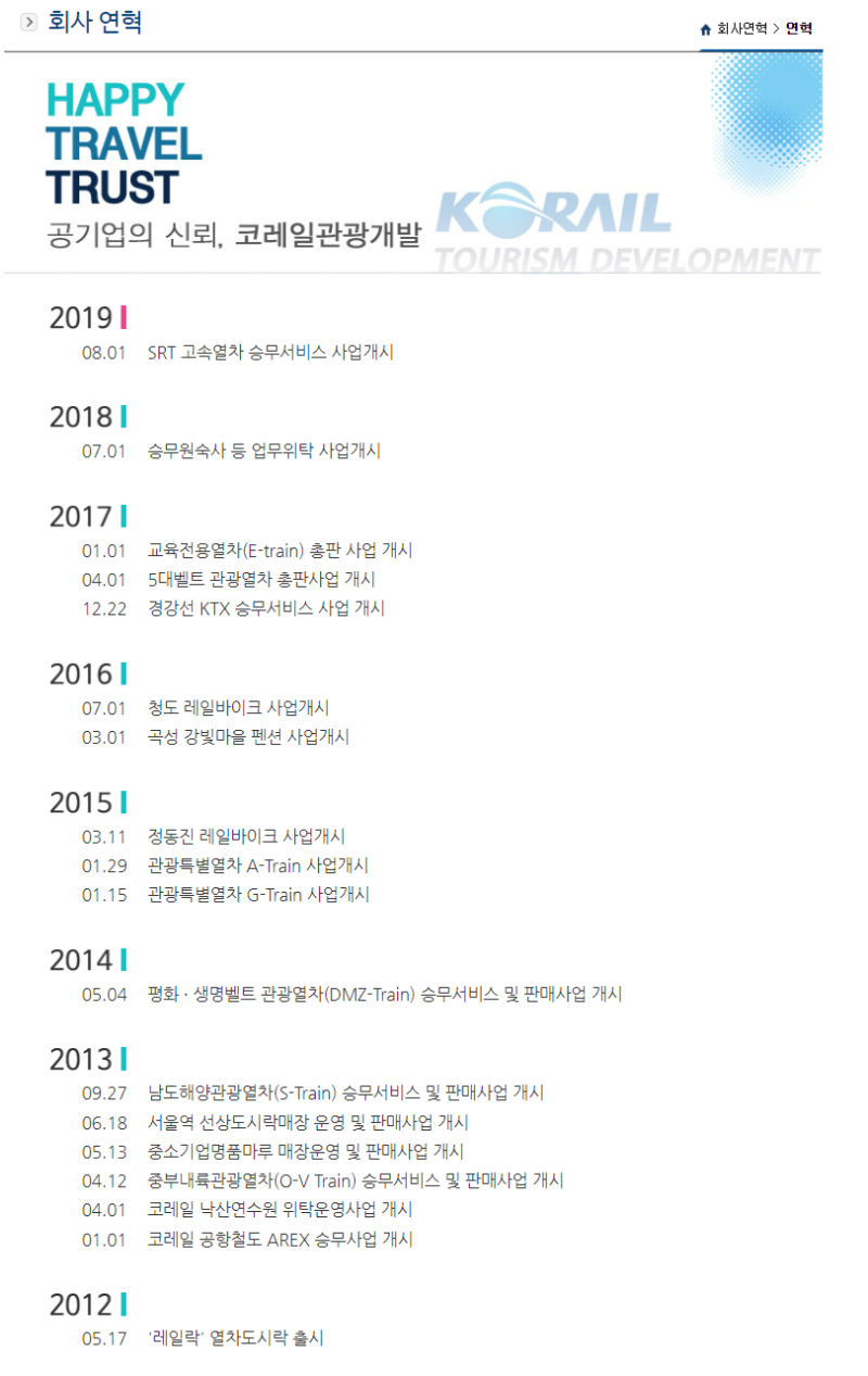 자소서 컨설팅- 매년 삼성, SK, 현대, 기아, CJ 다수 합격