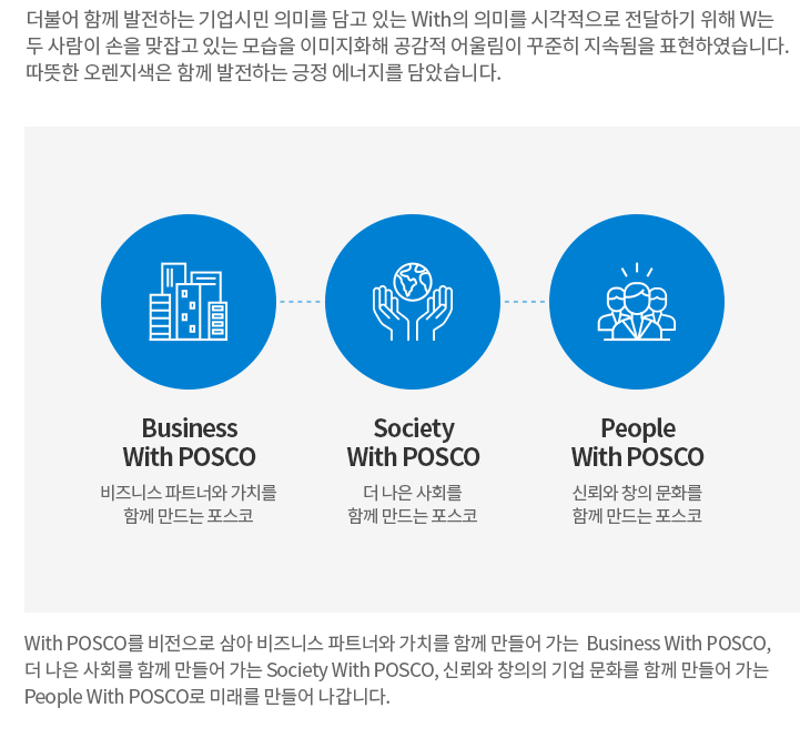 자소서 컨설팅- 매년 삼성, SK, 현대, 기아, CJ 다수 합격