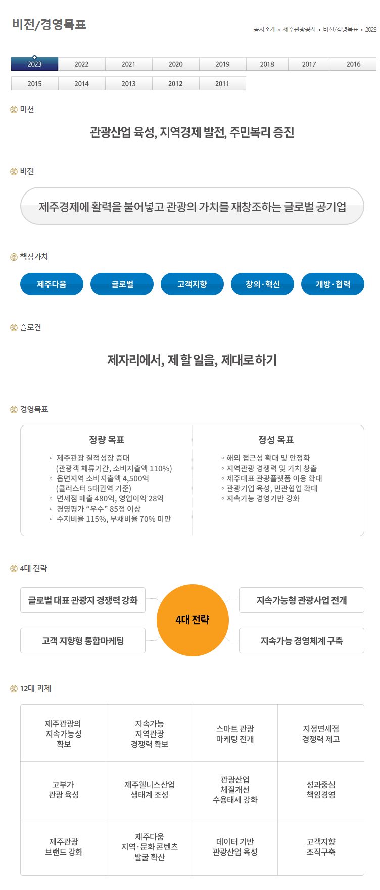자소서 컨설팅- 매년 삼성, SK, 현대, 기아, CJ 다수 합격